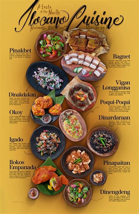 List of Ilokano.